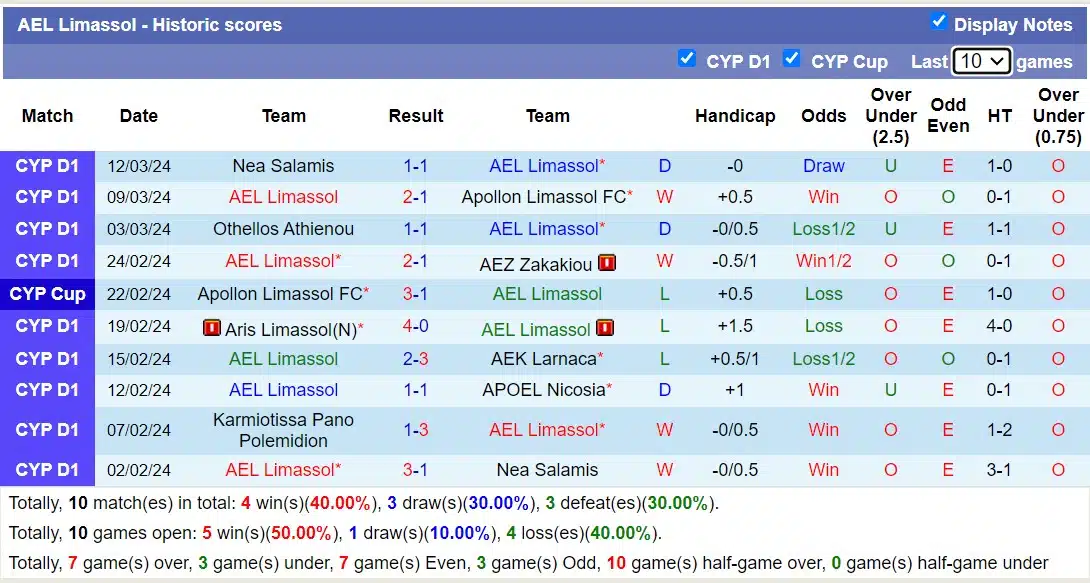 Nhận định, Dự đoán AEL Limassol với Doxa Katokopias, 00h00 ngày 16/3: 3 điểm nhọc nhằn - Ảnh 1