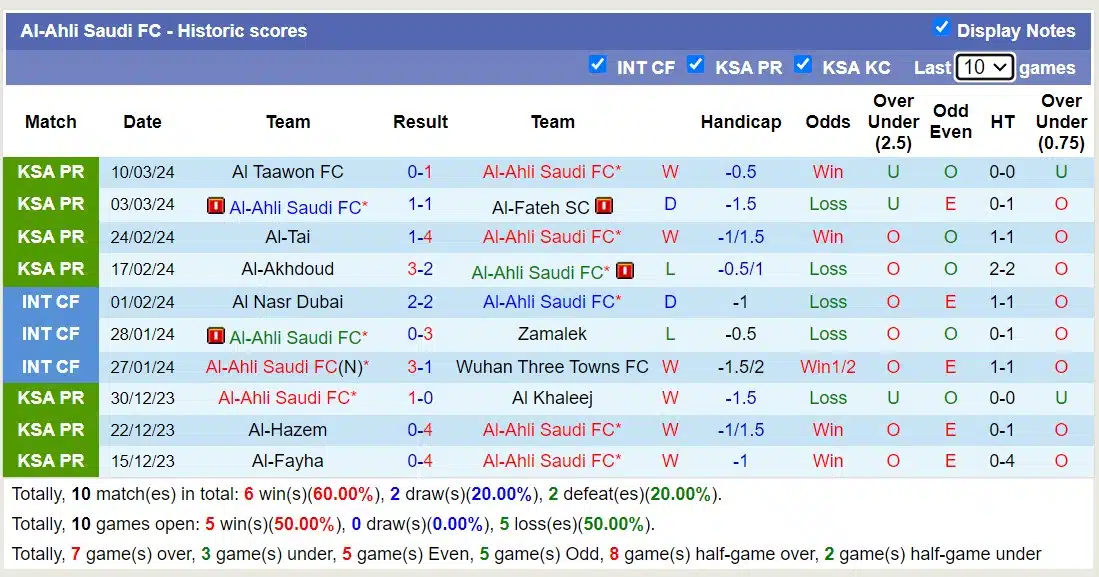 Nhận định, Dự đoán Al-Ahli Saudi FC với Al-Nassr FC, 02h00 ngày 16/3: Tìm lại niềm vui - Ảnh 1