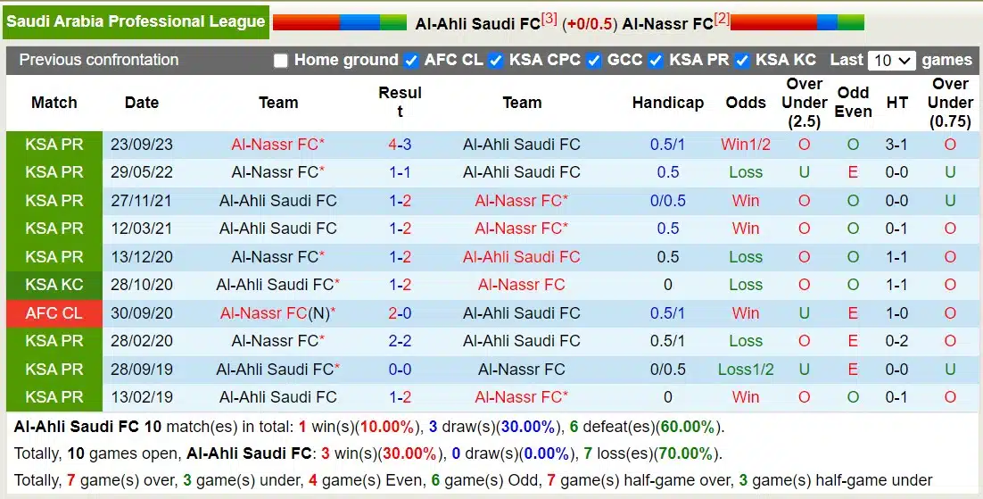 Nhận định, Dự đoán Al-Ahli Saudi FC với Al-Nassr FC, 02h00 ngày 16/3: Tìm lại niềm vui - Ảnh 3