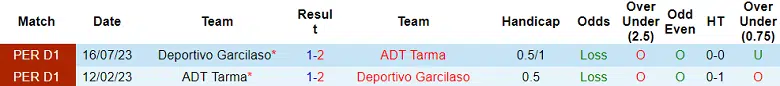 Nhận định, Dự đoán Deportivo Garcilaso vs ADT Tarma, 7h30 ngày 6/3: Tin vào cửa dưới - Ảnh 3