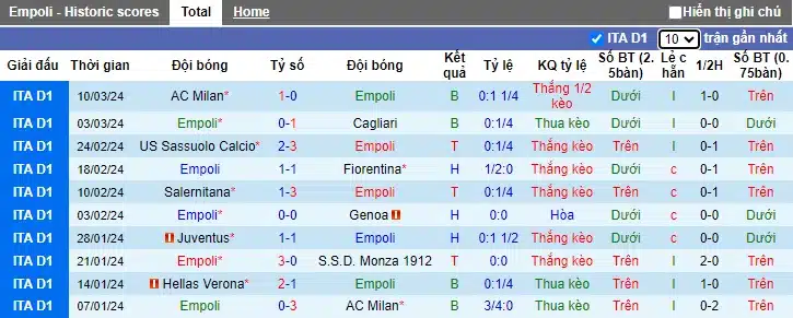 Nhận định, Dự đoán Empoli với Bologna, 02h45 ngày 16/3: Củng cố vị trí thứ 4 - Ảnh 4