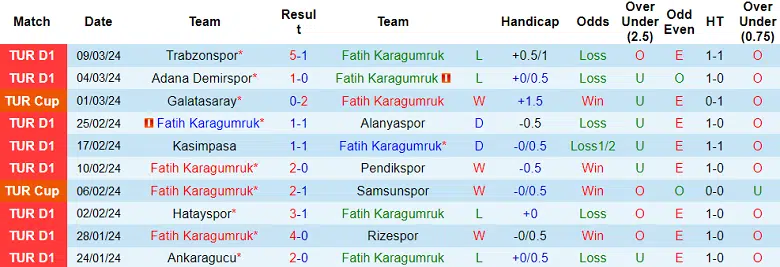 Nhận định, Dự đoán Fatih Karagumruk với Konyaspor, 00h30 ngày 16/3: Điểm tựa sân nhà - Ảnh 1