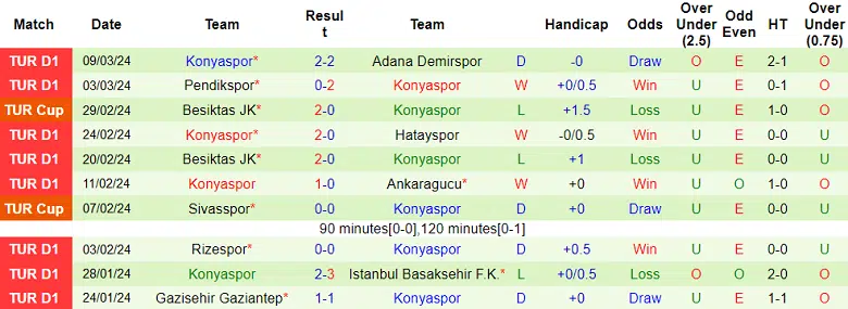 Nhận định, Dự đoán Fatih Karagumruk với Konyaspor, 00h30 ngày 16/3: Điểm tựa sân nhà - Ảnh 2