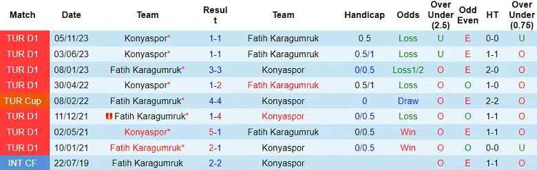 Nhận định, Dự đoán Fatih Karagumruk với Konyaspor, 00h30 ngày 16/3: Điểm tựa sân nhà - Ảnh 3
