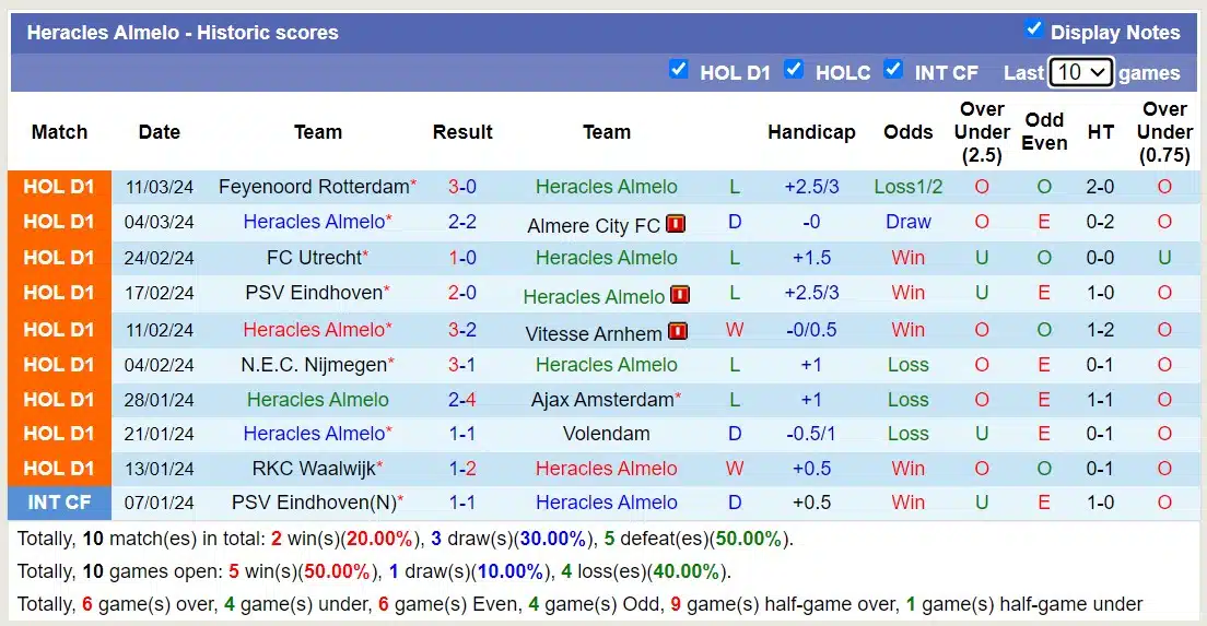 Nhận định, Dự đoán Heracles Almelo với Go Ahead Eagles, 02h00 ngày 16/3: Tiếp đà sa sút - Ảnh 1