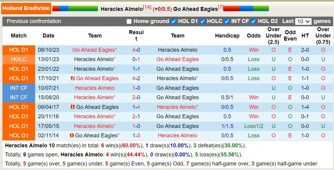 Nhận định, Dự đoán Heracles Almelo với Go Ahead Eagles, 02h00 ngày 16/3: Tiếp đà sa sút - Ảnh 3