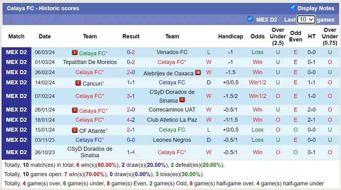 Nhận định, Dự đoán Leones Negros với Celaya FC, 10h05 ngày 15/3: Lịch sử gọi tên - Ảnh 2