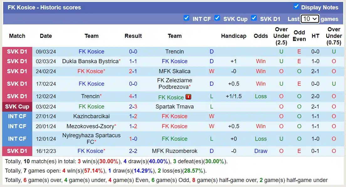 Nhận định, Dự đoán MFK Zemplin Michalovce với FK Kosice, 23h30 ngày 15/3: Đắng cay sân nhà - Ảnh 2