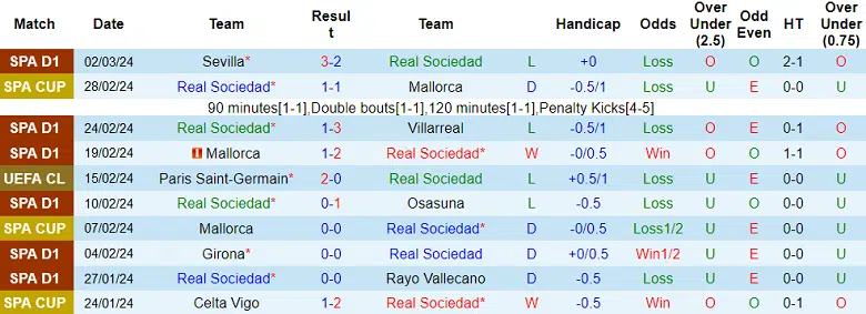 Nhận định góc Real Sociedad vs PSG, 3h00 ngày 6/3 - Ảnh 1