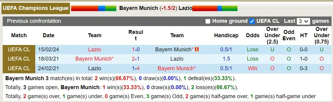 Nhận định hiệp 1 Bayern Munich với Lazio, 3h00 ngày 6/3 - Ảnh 6